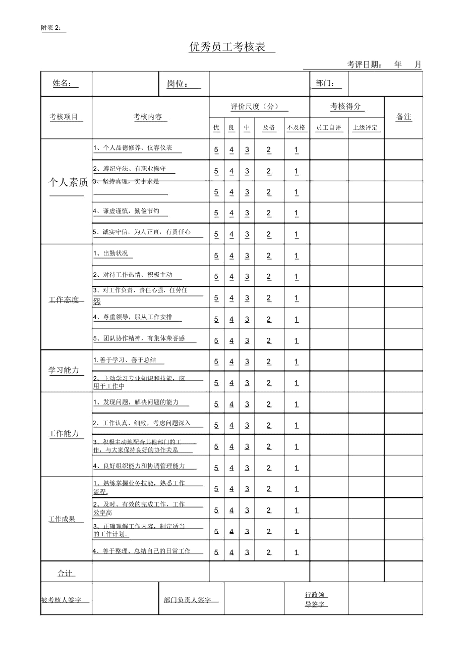 关于《员工考核制度及表格》大全的信息