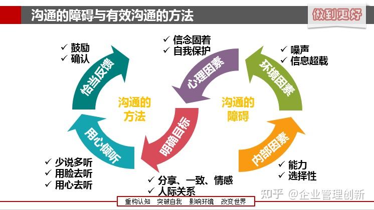 聆听技巧属于有效的沟通技巧(聆听技巧属于有效的沟通技巧吗)