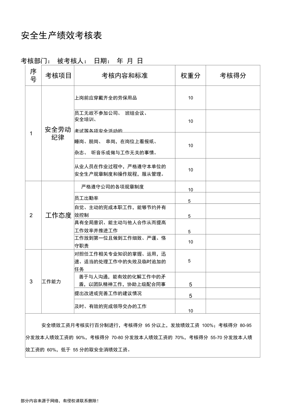 工资考核制度(工资考核制度一样工资待遇不一样怎么提案)