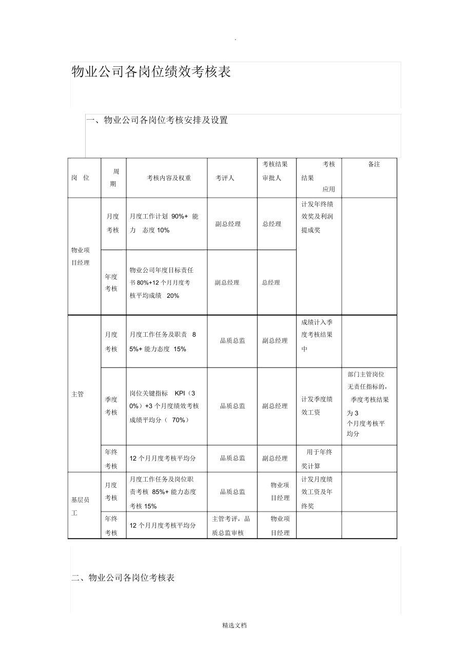 物业公司员工考核办法(物业公司员工考核办法文件)