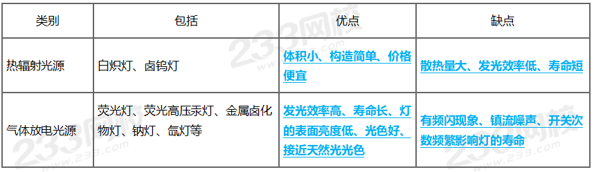 建造师在建工程的认定(建造师在建工程的认定依据)