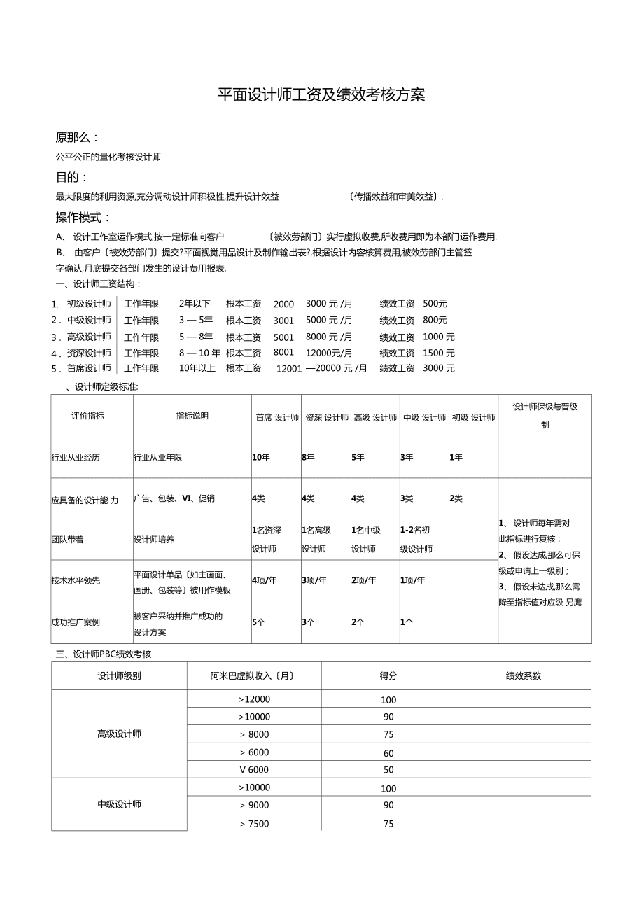 企业工资考核方案(企业工资考核制度规定)