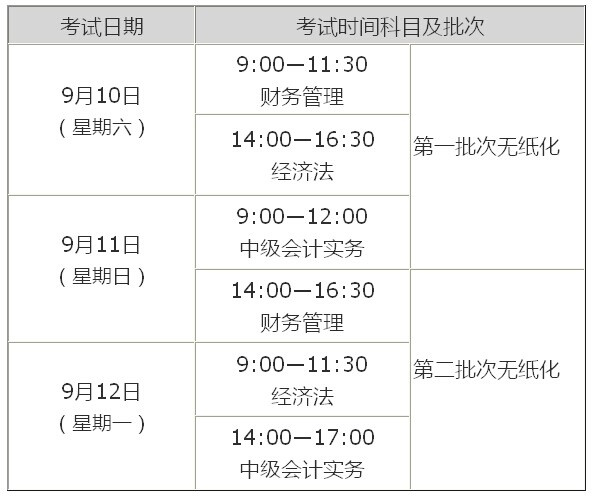 中级会计职称报考资格(中级会计职称报名资格条件)