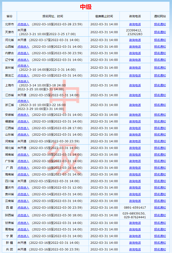 中级会计职称报考资格(中级会计职称报名资格条件)