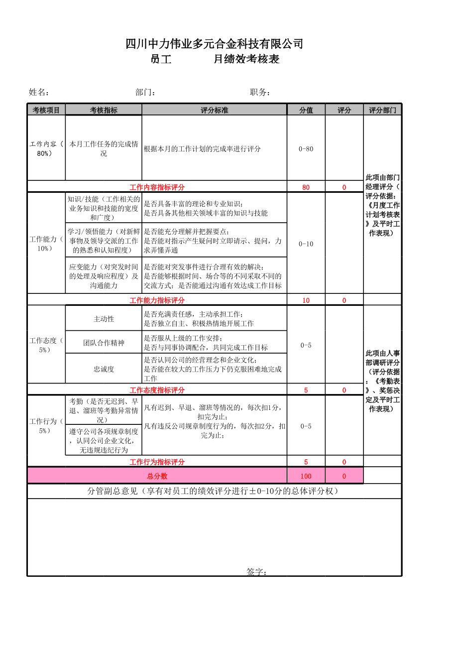 员工考核打分标准(员工考核打分标准表)