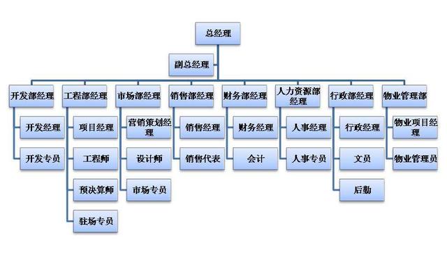 人力资源管理的职能(人力资源管理的职能模块)