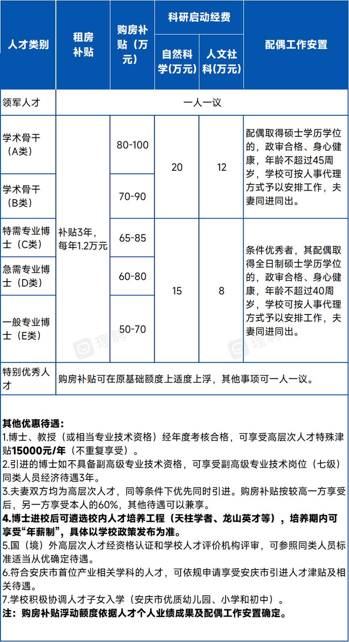 合肥公务员招聘岗位(合肥公务员招聘岗位2023官网)