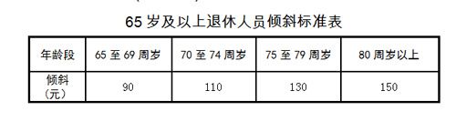 退休人员涨工资细则(退休人员涨工资细则2021)