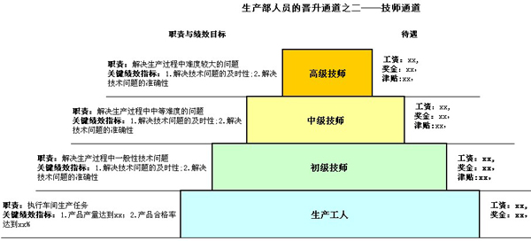 员工晋升晋级制度(员工晋升晋级制度内容)