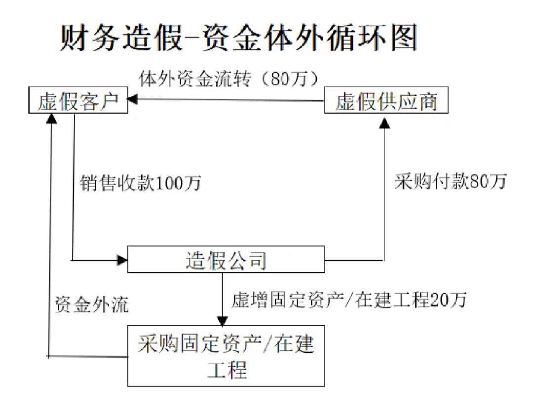 存货和在建工程(存货和在建工程一样吗)