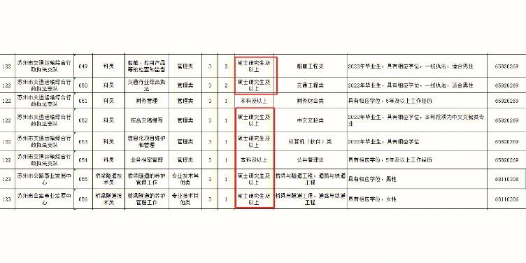 苏州在线招聘最新信息(苏州在线招聘最新信息网)