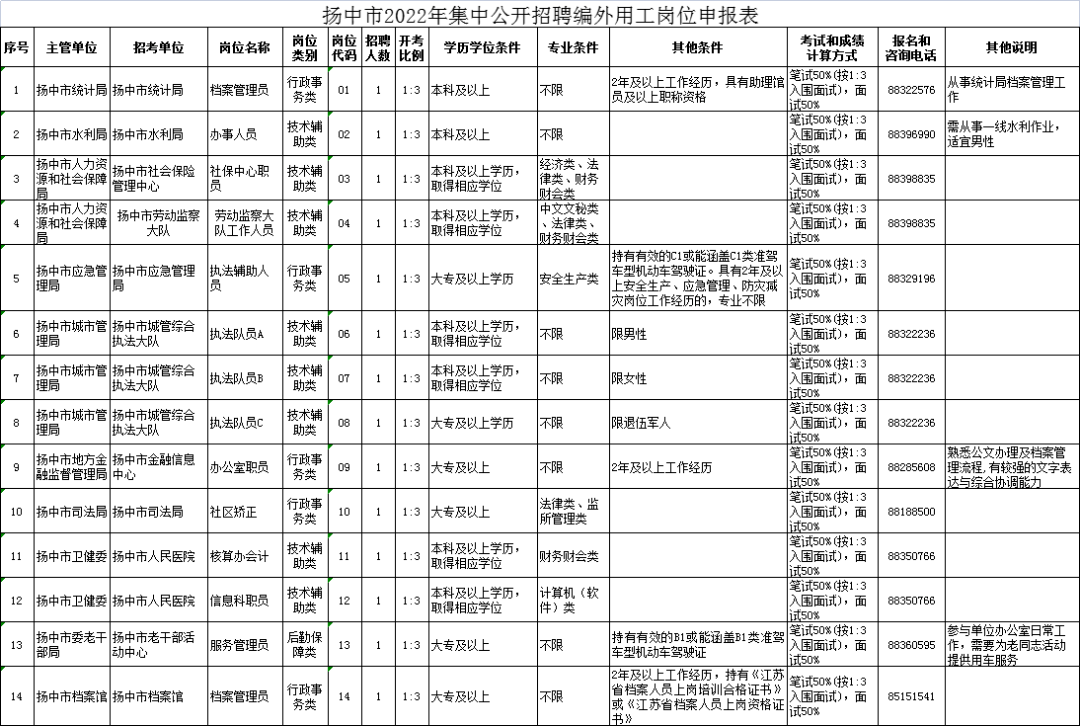 2021年镇江事业单位招聘职位表(2021年镇江事业单位招聘职位表查询)