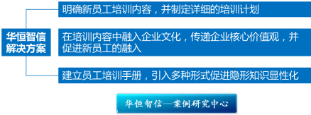 公司新员工培训的内容是什么(公司新员工培训心得体会怎么写)