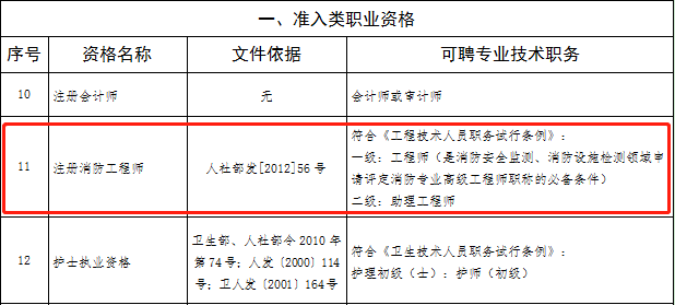 执业医师职称查询(医生执业医师证查询)