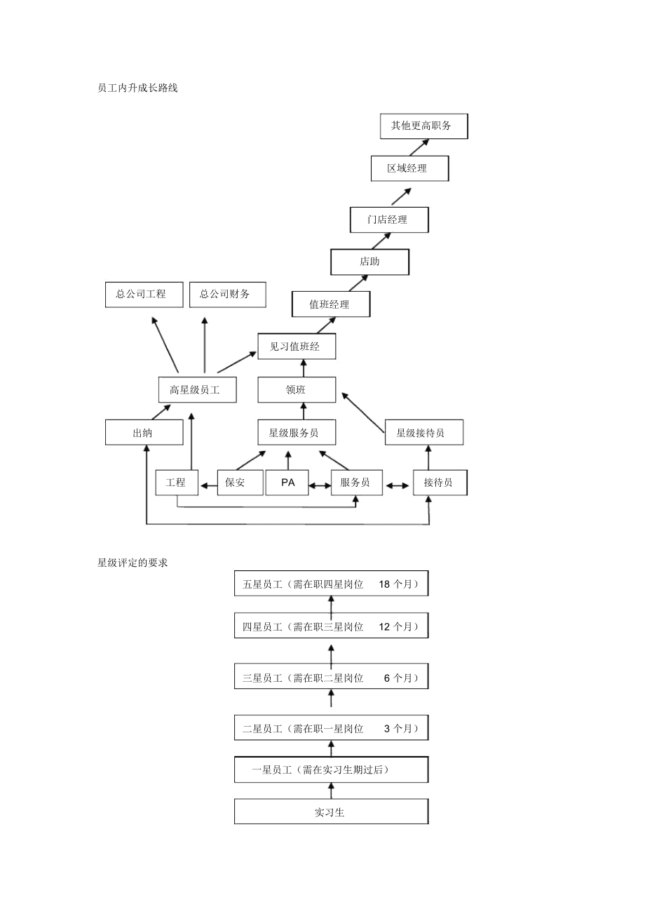 员工的晋升制度(员工晋升制度的目的)