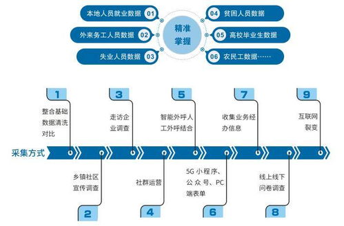 人力资源包括那些(人力资源包括那些方面)