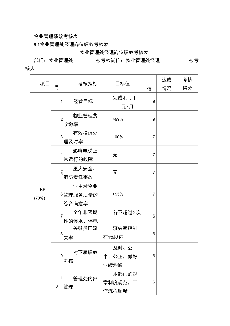 物业公司员工考核细则(物业公司员工考核细则表)