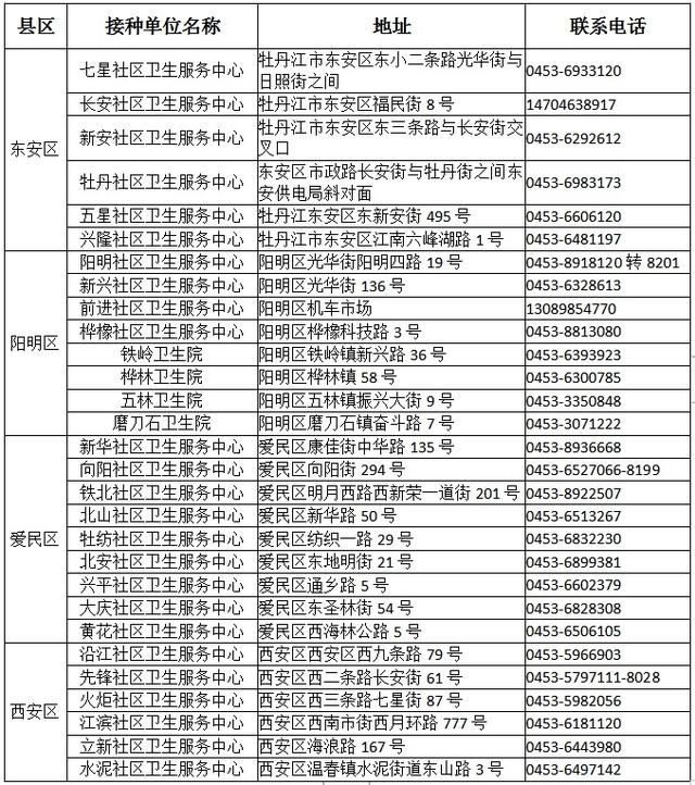 宁安市内招工信息(宁安最近三天招工信息)