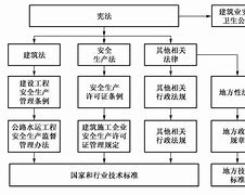 03893工程建设法规(建设工程法规2020版汇编)