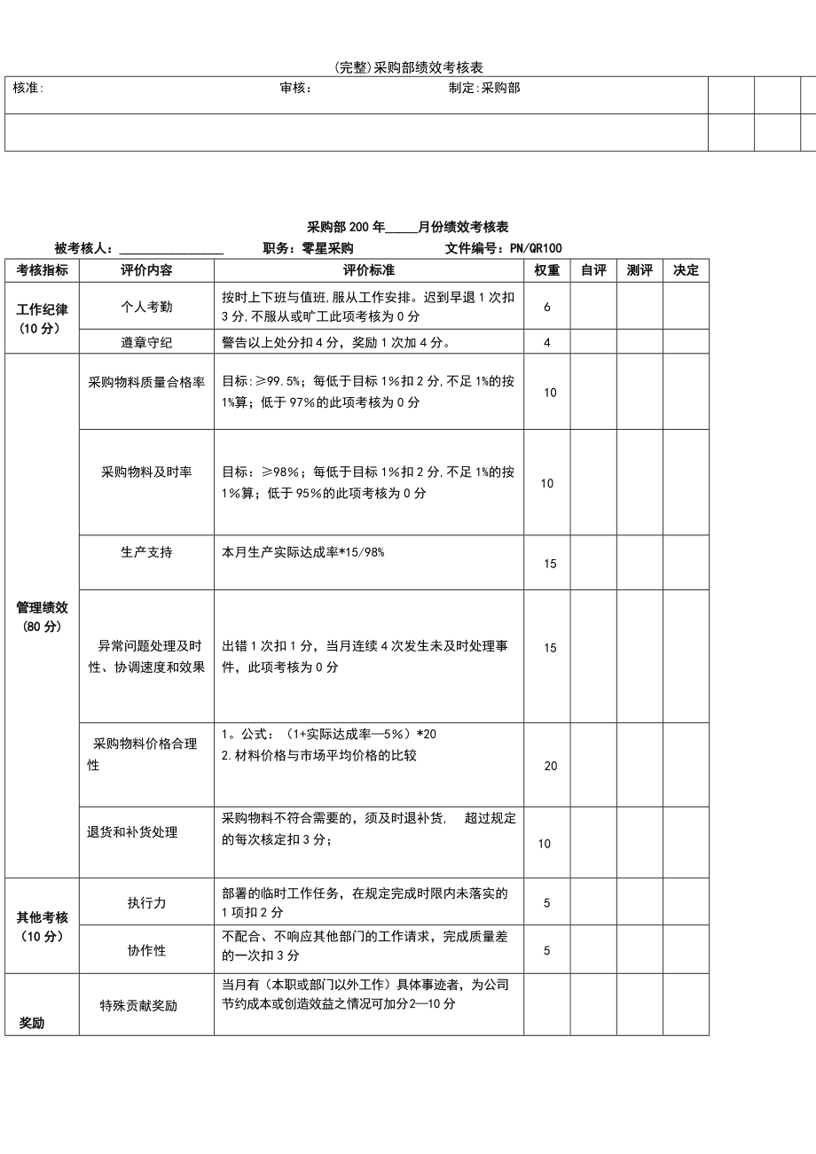 采购人员考核办法(采购人员考核办法最新)