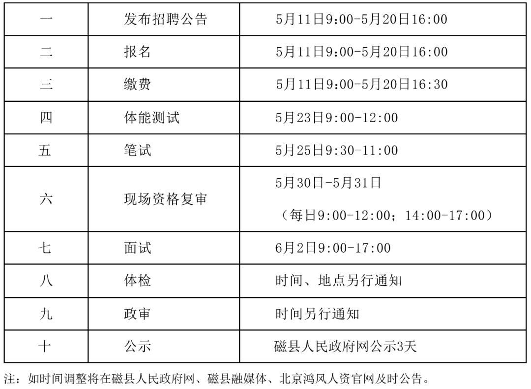 边防辅警招聘公告(边防派出所辅警招聘)