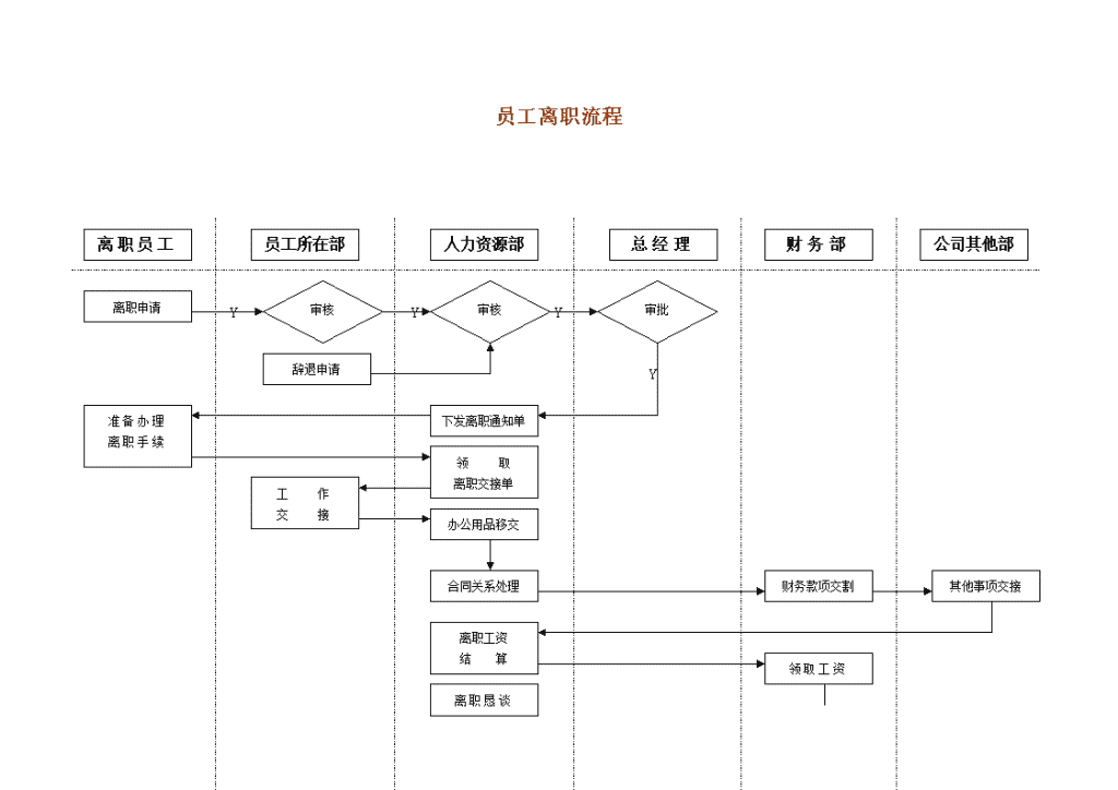 员工入离职管理规定及流程(员工入离职流程的规范重要性)