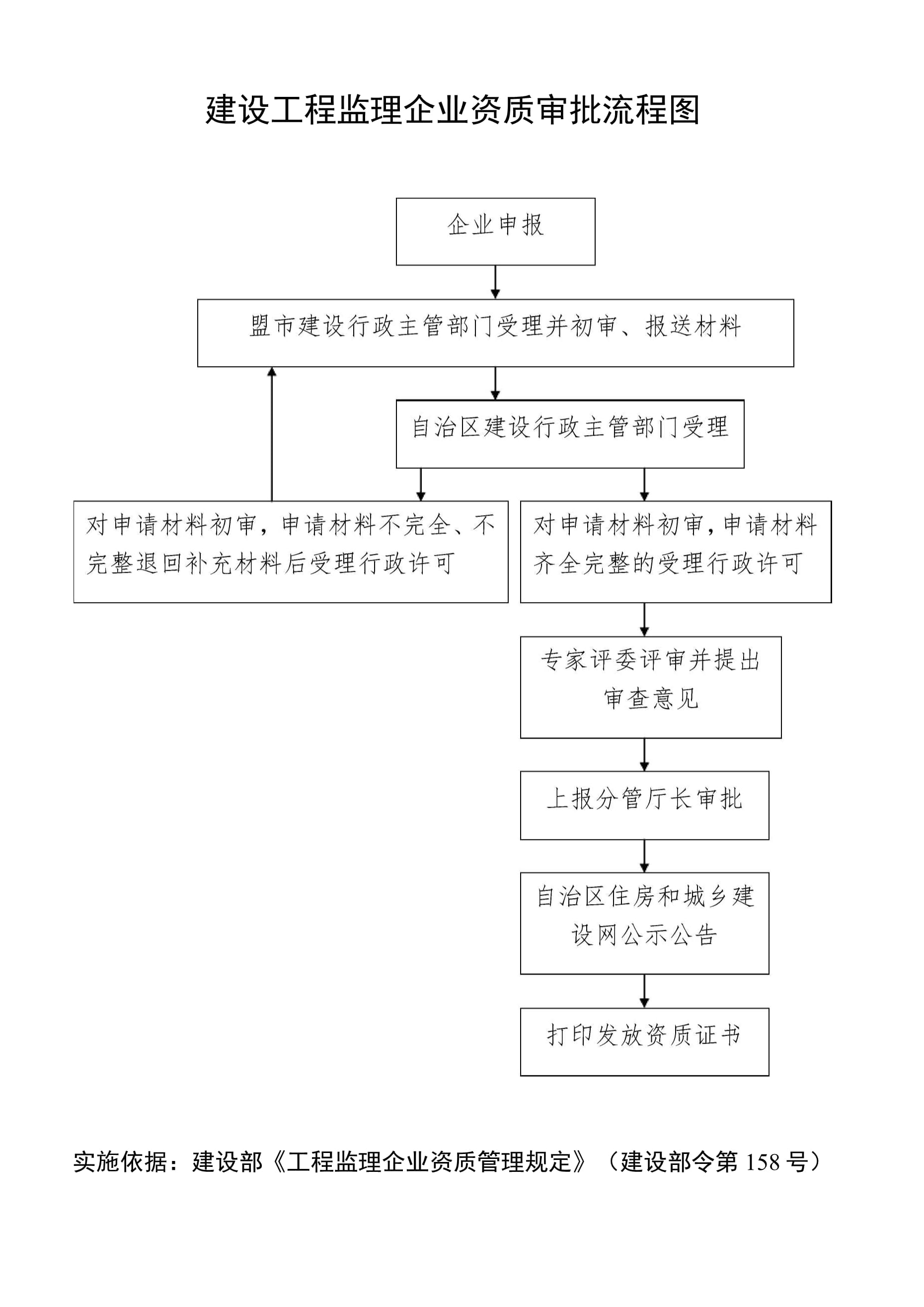 必须实施强制监理的建设工程有哪些(必须实施强制监理的建设工程有哪些规定)