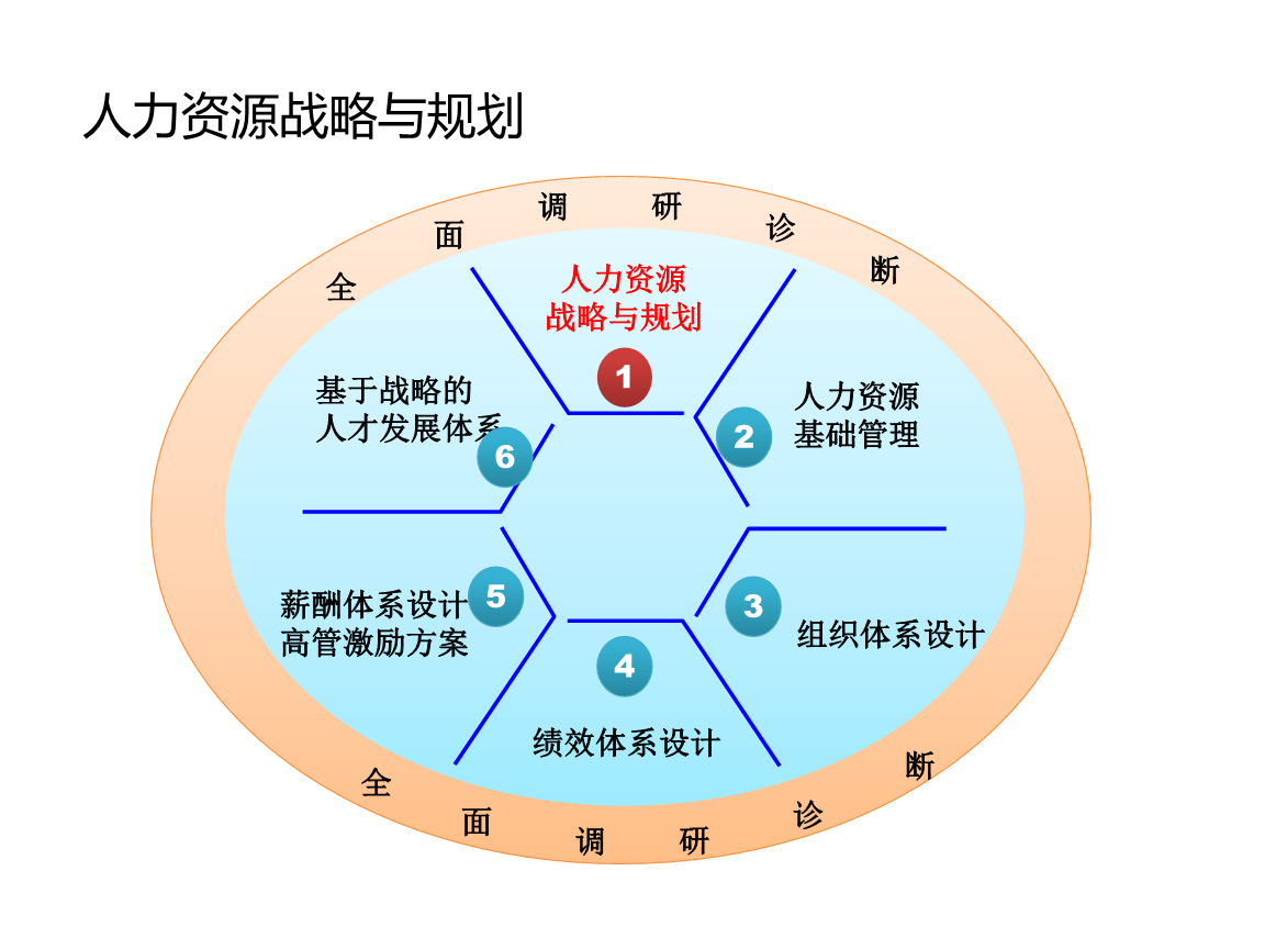 人力资源管理是战略的(人力资源管理是战略的什么)