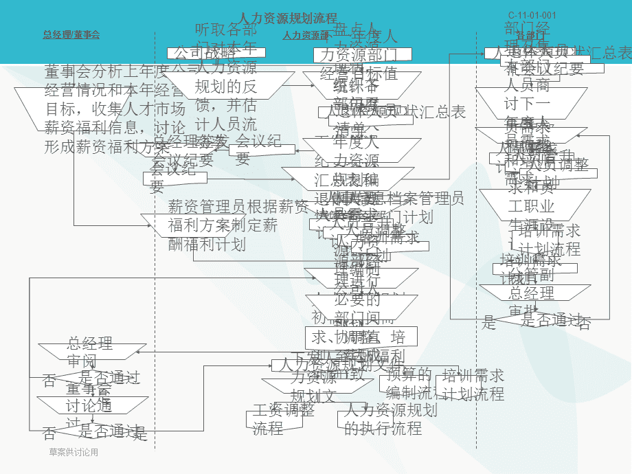 人力资源管理的六大(人力资源管理的六大模块之间的关系)