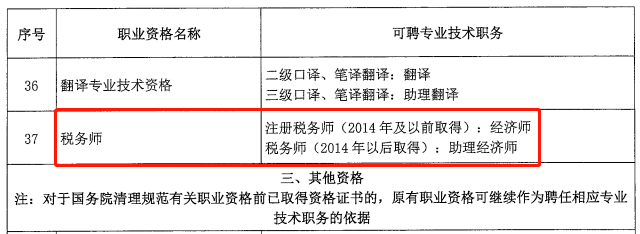 职业资格证职称(职业资格证 职称)