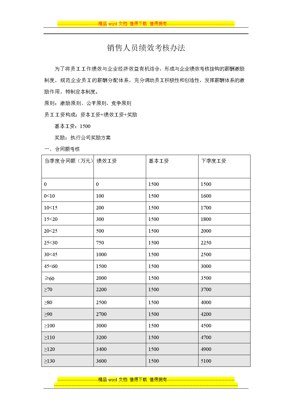 销售人员绩效薪酬体系(销售人员绩效薪酬体系包括)