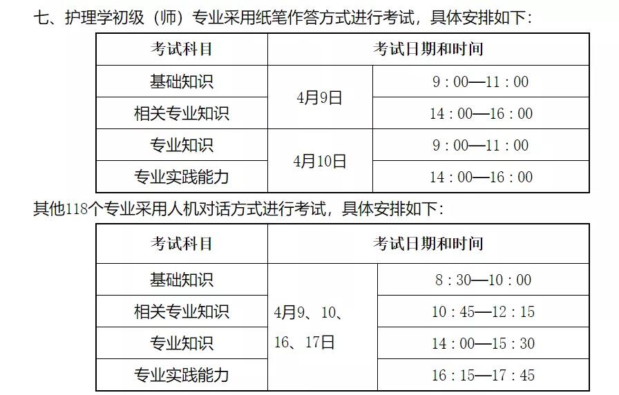 有哪些职称考试(哪些职称考试是机考的)