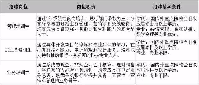 上海招聘网最新招聘信息网(上海招聘网最新招聘2021)