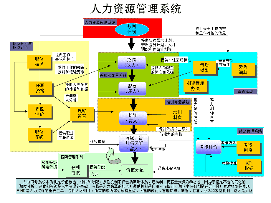 人力资源管理的内容有(人力资源管理的具体内容包括)